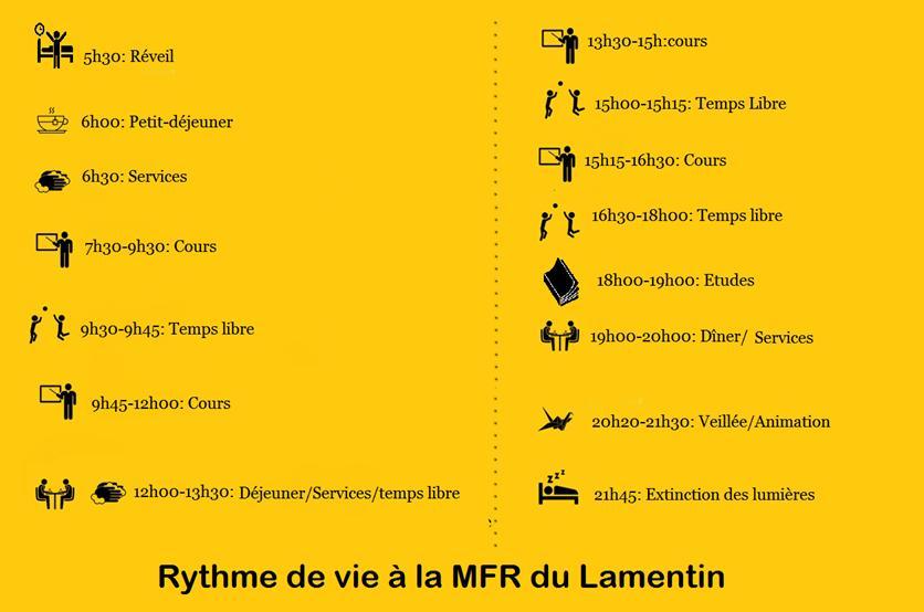 Rythme de vie en mfr